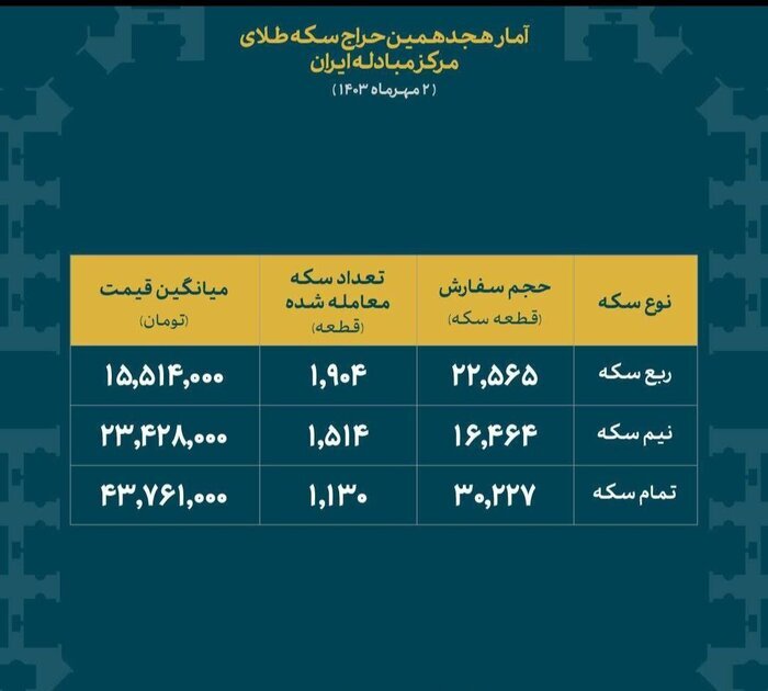 حراج پاییزی مرکز مبادله ایران