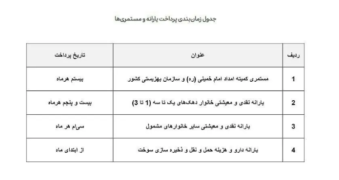  واریز یارانه جدید