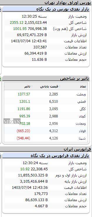 بورس