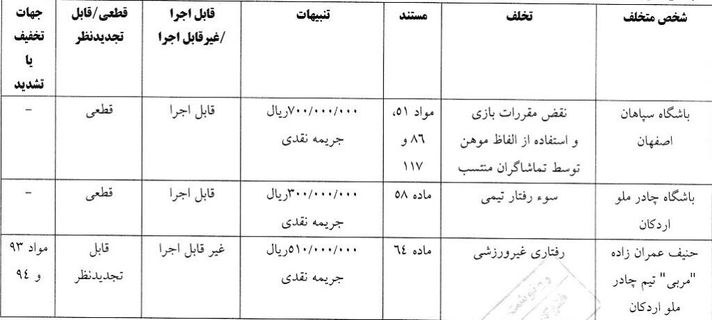 رأی تخلفات باشگاه سپاهان