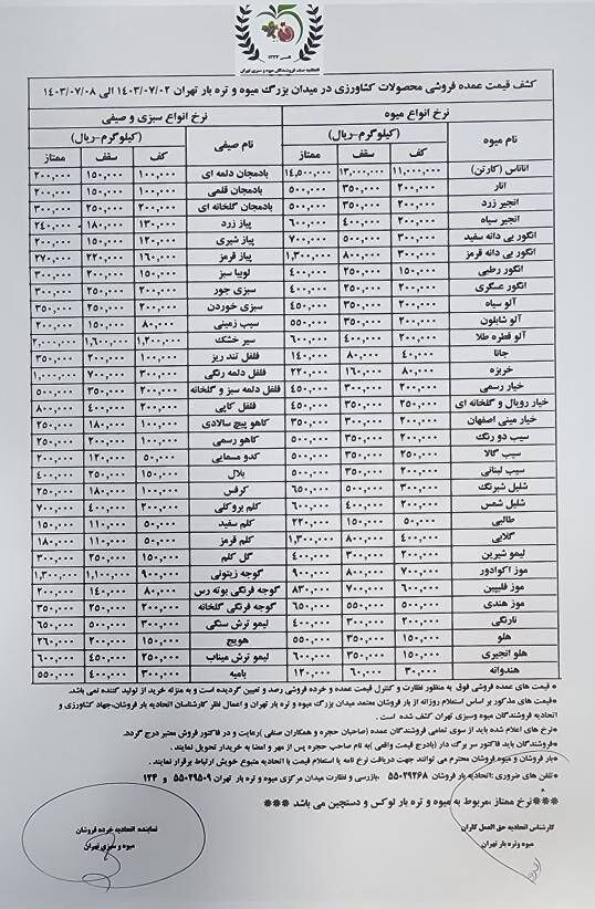 قیمت مصوب میوه و سبزی 