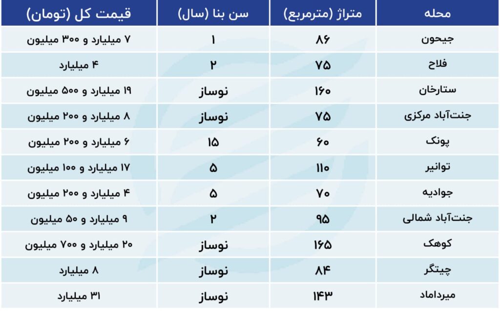 قیمت آپارتمان