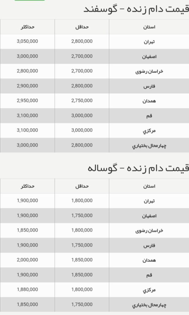 قیمت جدید دام‌زنده 