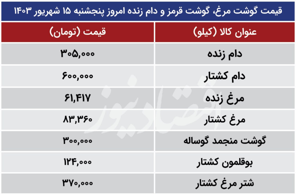 قیمت گوشت 