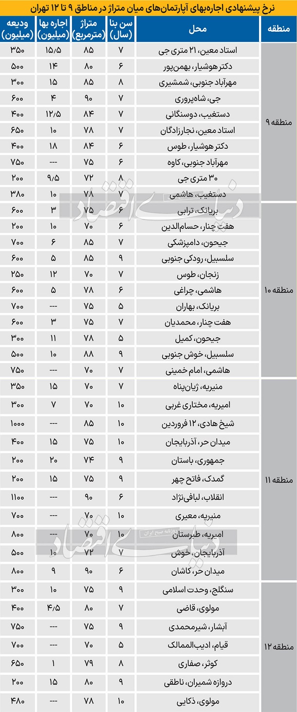 اجاره آپارتمان