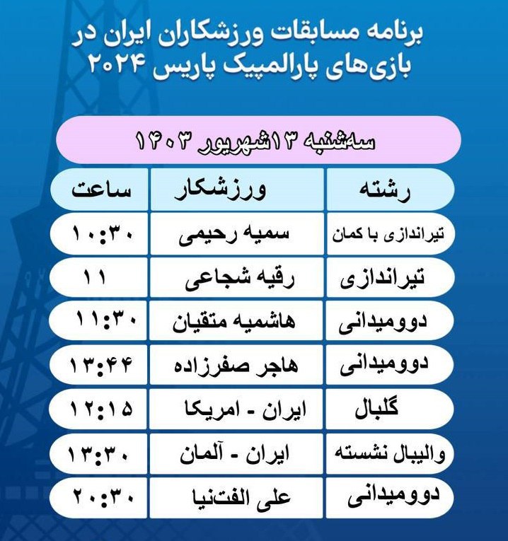 رقابت کمانداران و تیراندازان پارالمپیک پاریس