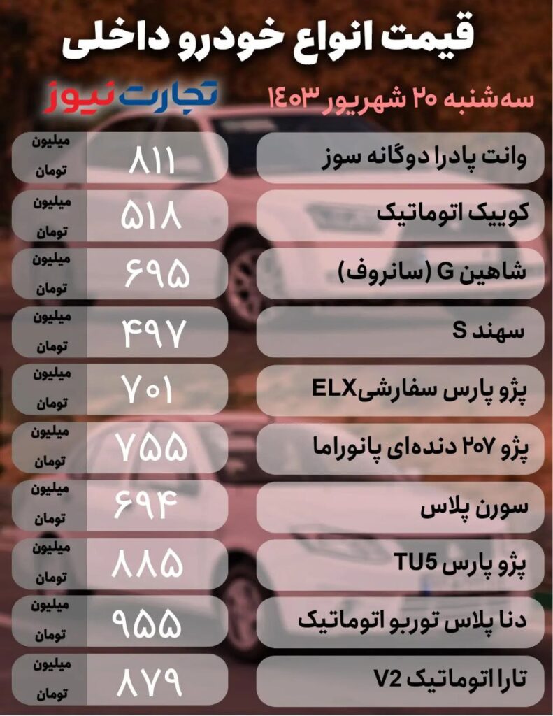 قیمت خودرو‌ در بازار داخلی