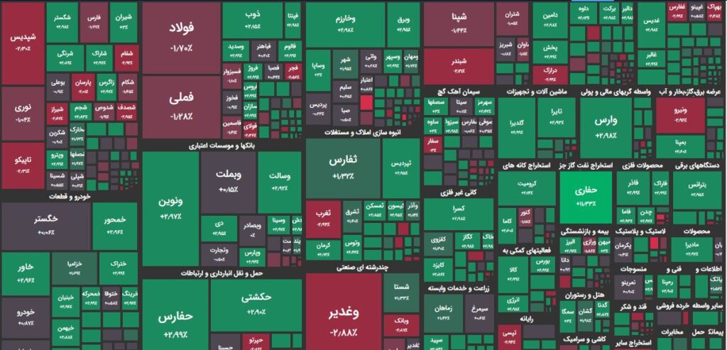 بورس منفی شد؛ فرابورس مثبت