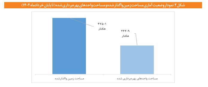 واحد صنعتی به ازای جمعیت