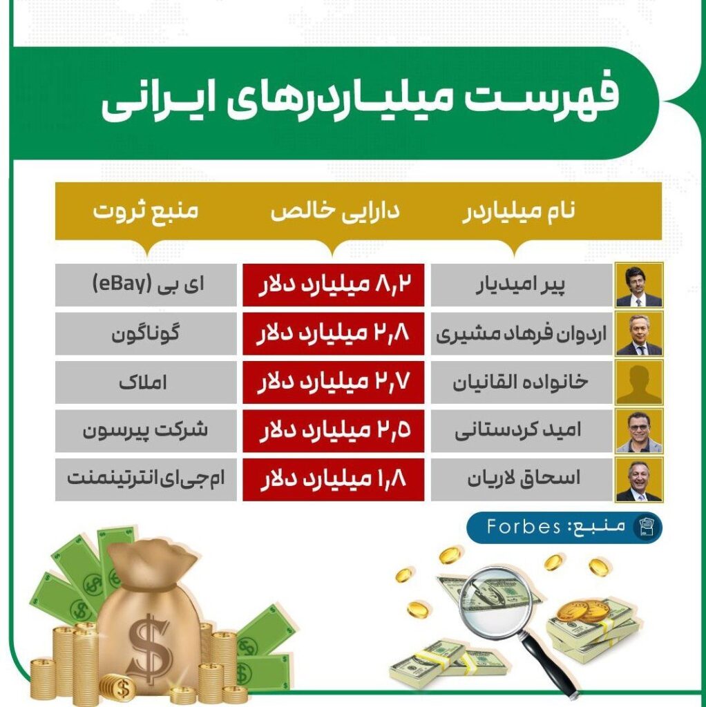 5 ایرانی در لیست ثروتمندترین افراد جهان