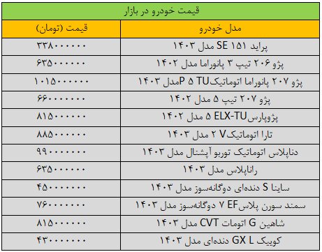 خرید و فروش خودرو متوقف شد