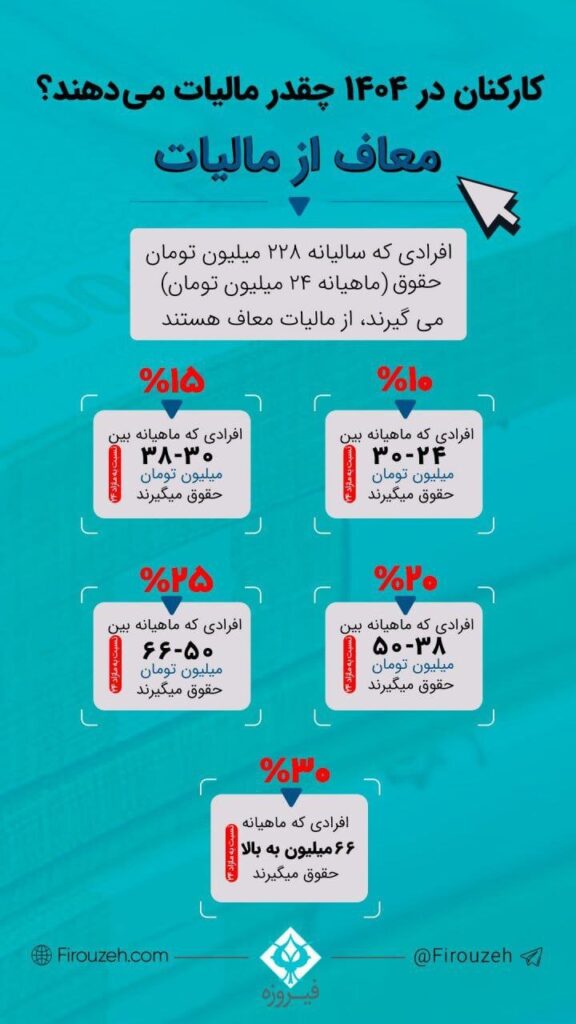 کارکنان مالیات 