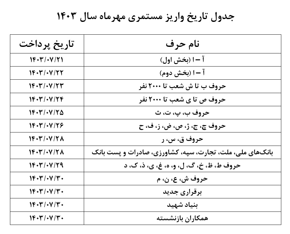 حقوق بازنشستگان تامین اجتماعی
