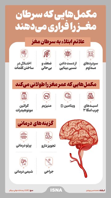  سرطان مغز 