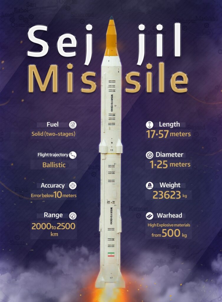 موشک سجیل ایران