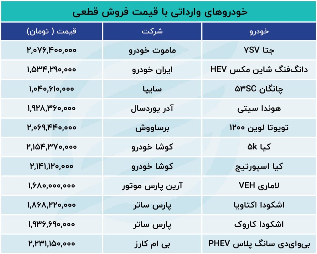 خودروی وارداتی