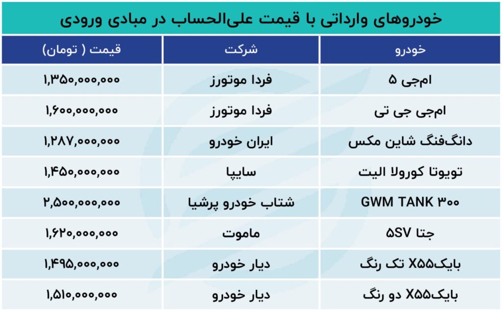 خودروی وارداتی