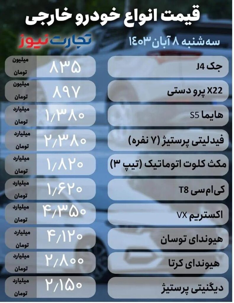 قیمت خودرو خارجی