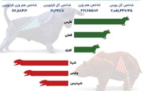 شاخص کل بورس