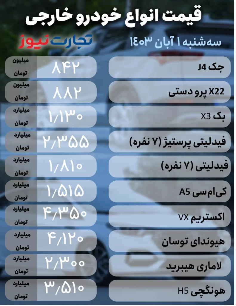 قیمت خودرو خارجی