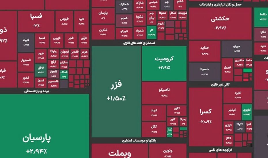 ریزش بورس