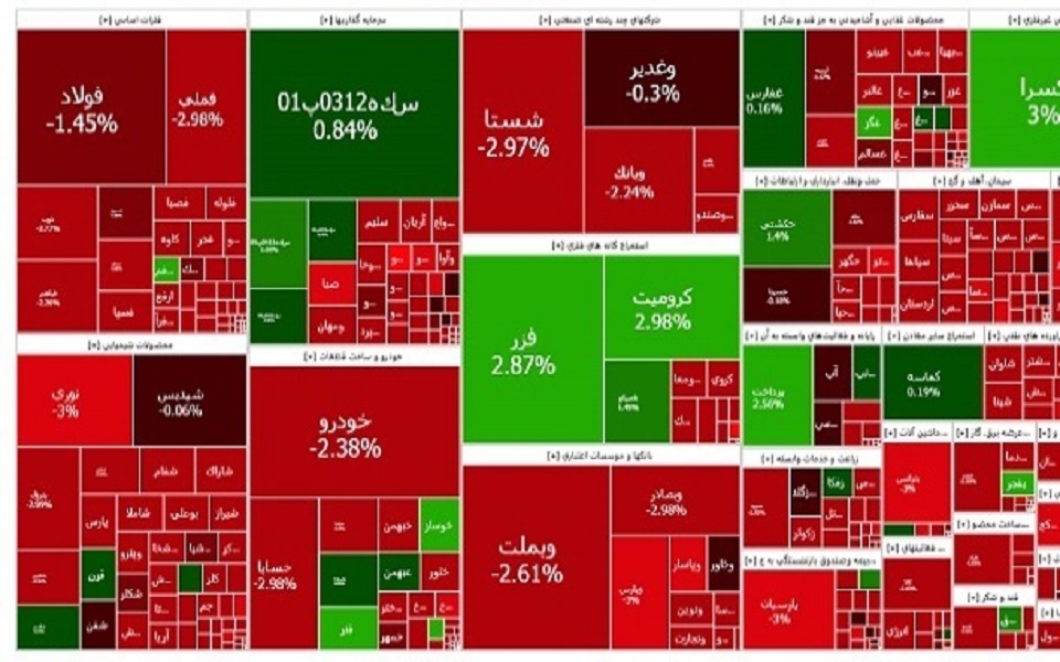 سقوط شاخص بورس