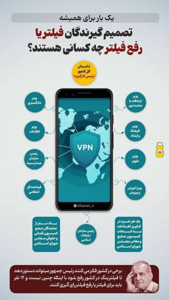 تصمیم‌گیرندگان فیلتر یا رفع فیلتر 