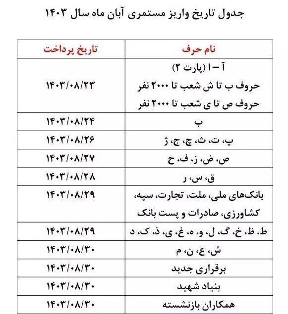 تاریخ واریز مستمری آبان ماه ۱۴۰۳