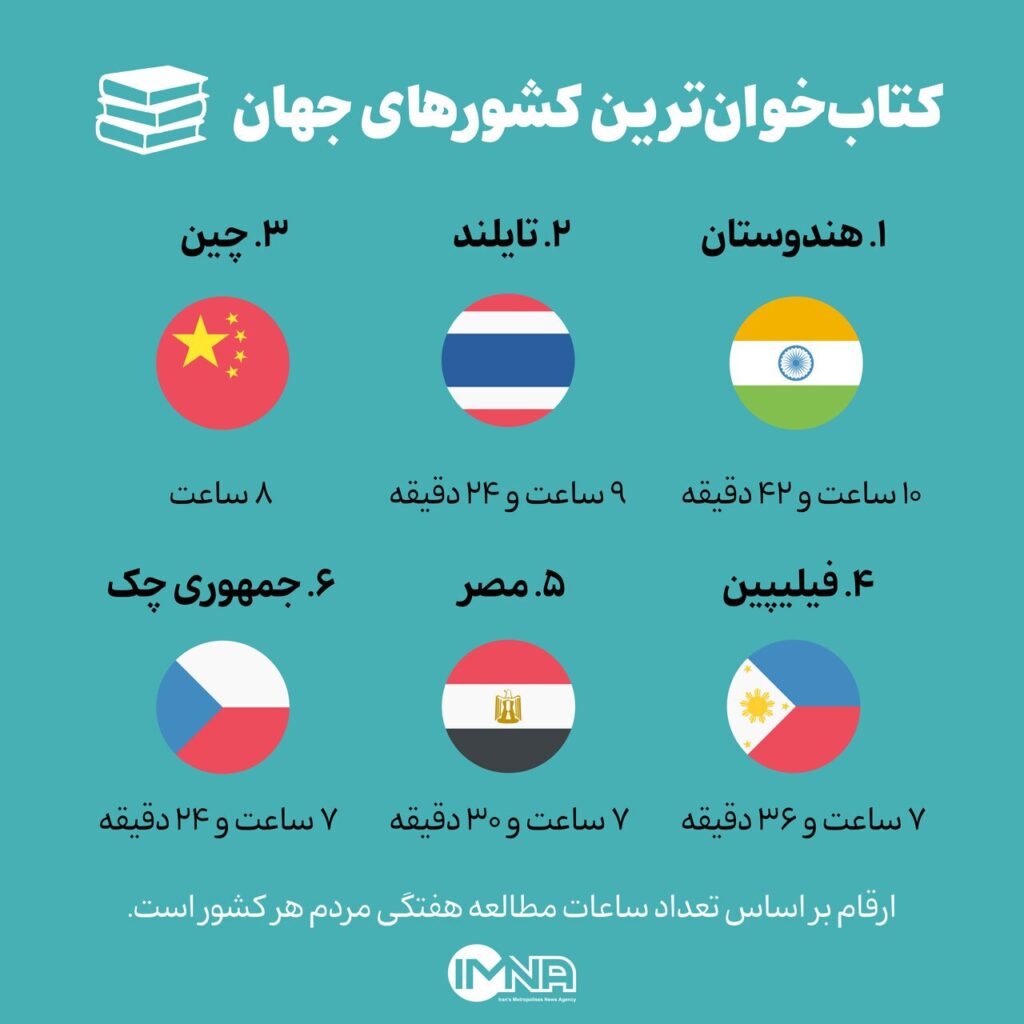 کتابخوان‌ ترین مردم جهان