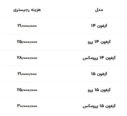 هزینه رجیستری آیفون