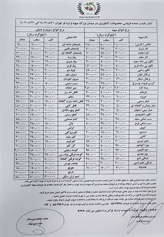 قیمت میوه و سبزی