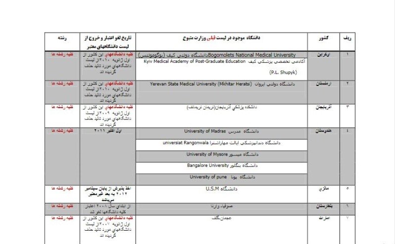 دانشگاه‌های آذربایجان