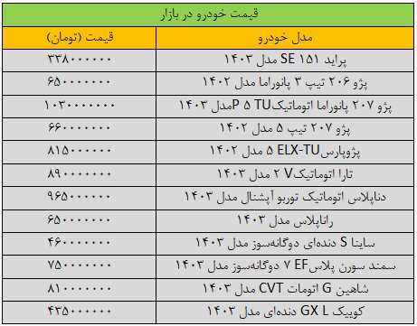 ریزش قیمت‌ها در بازار خودرو