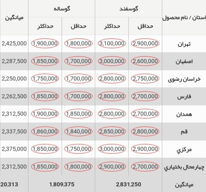  دام‌زنده