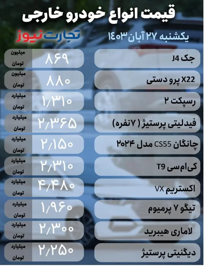 قیمت خودرو خارجی