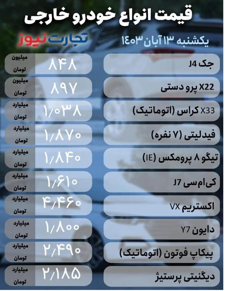 قیمت خودرو خارجی