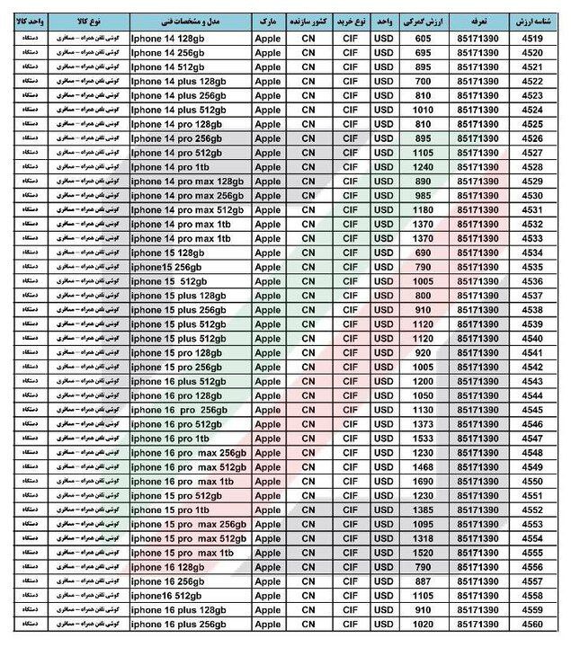 ارزش گمرکی آیفون مسافری 