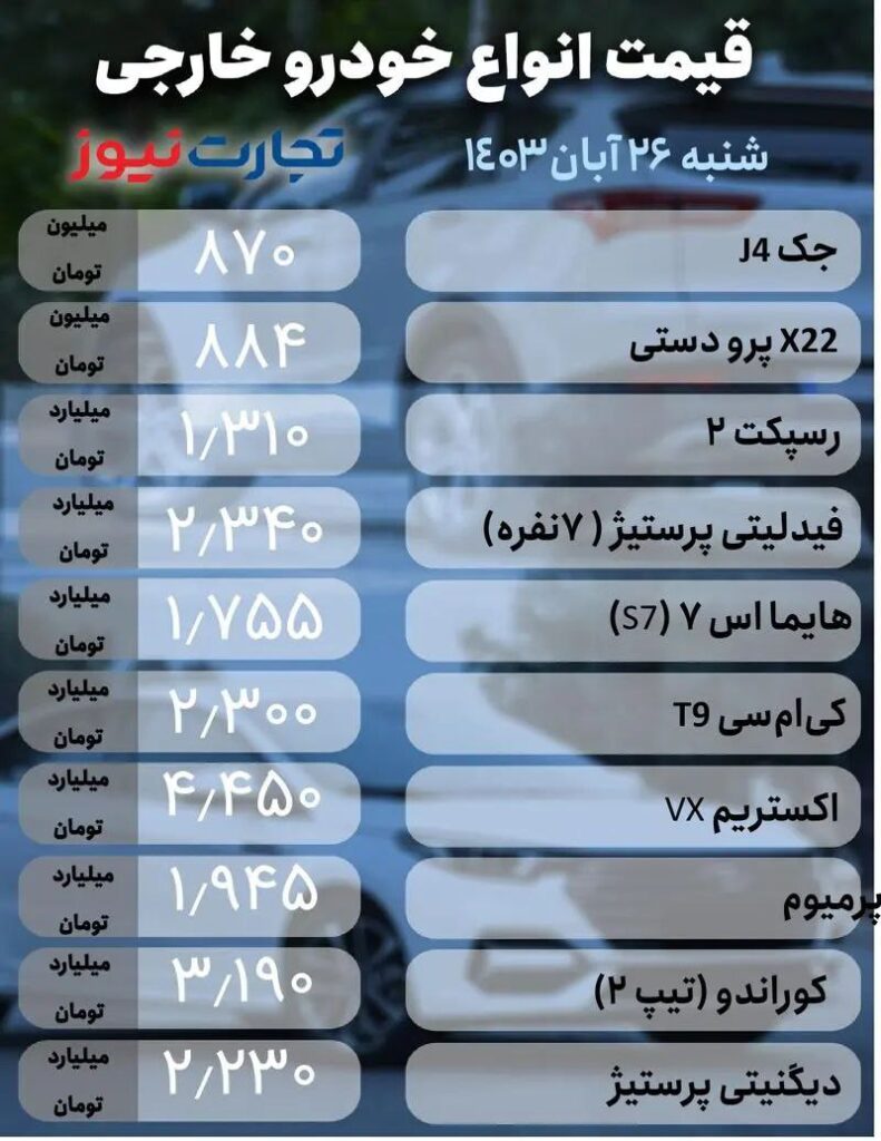 قیمت محصولات خارجی