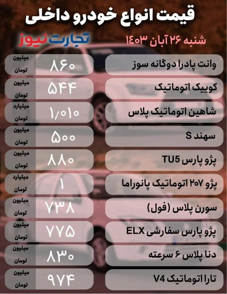 قیمت محصولات داخلی