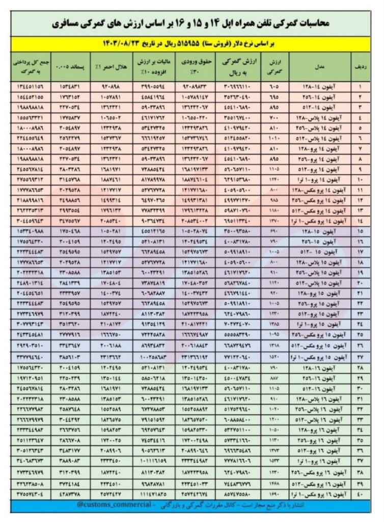 حق گمرکی واردات آیفون