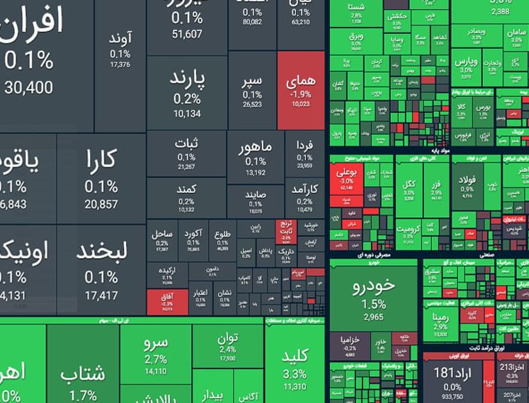 بورس