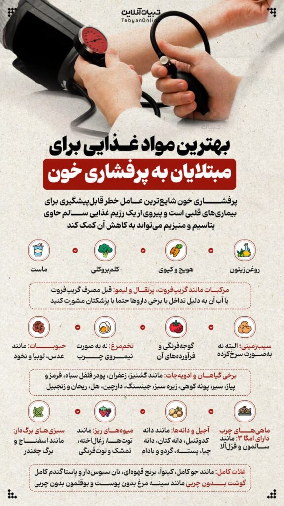 مواد غذایی  مبتلایان پرفشاری خون