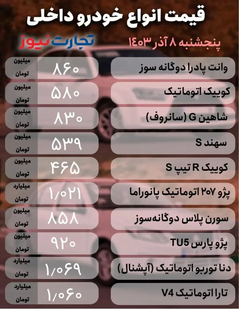 قیمت خورو‌های داخلی