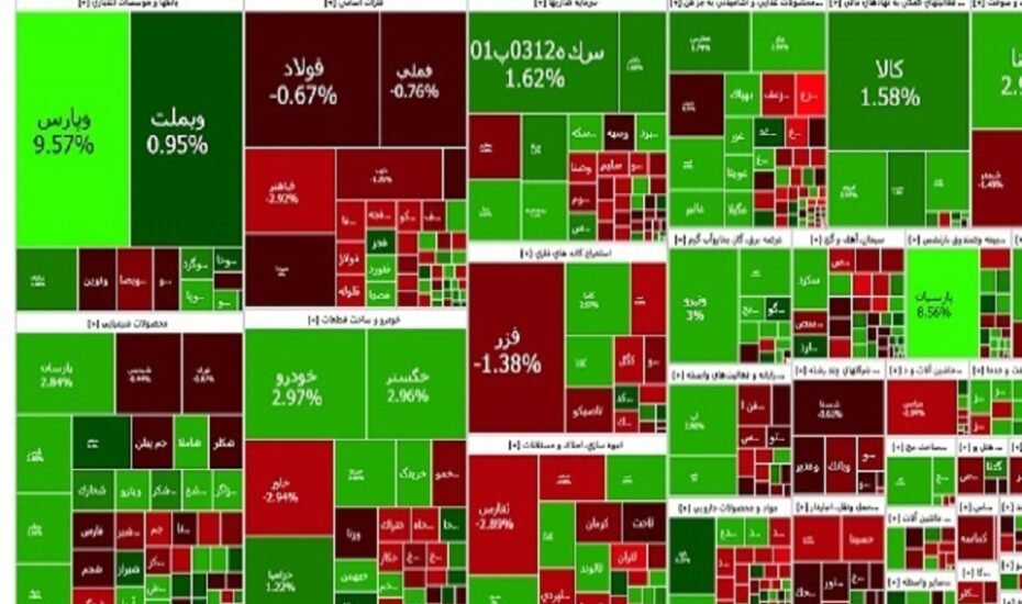 رشد 7300 واحدی شاخص بورس