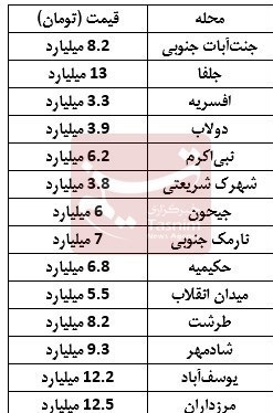 قیمت آپارتمان ۸۰ متری در تهران