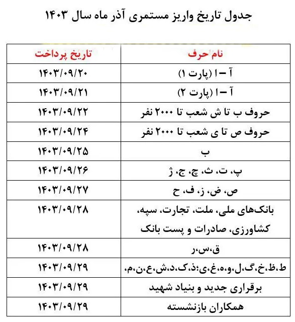 زمانبندی پرداخت حقوق 