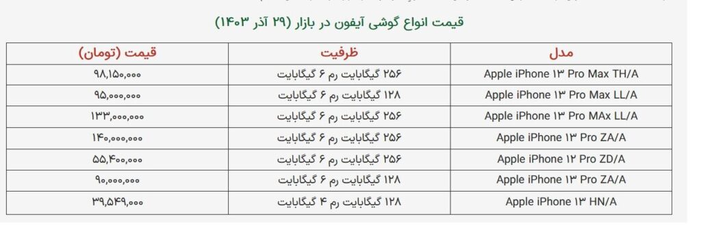 قیمت آیفون بالا رفت