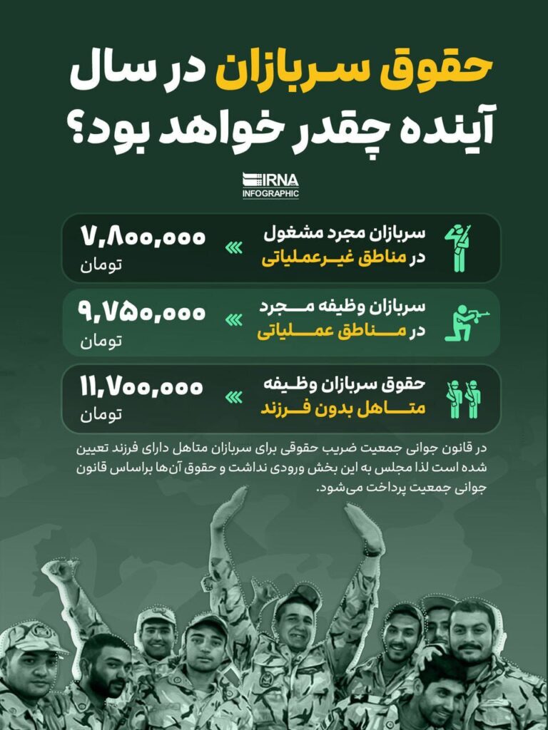حقوق سربازان 