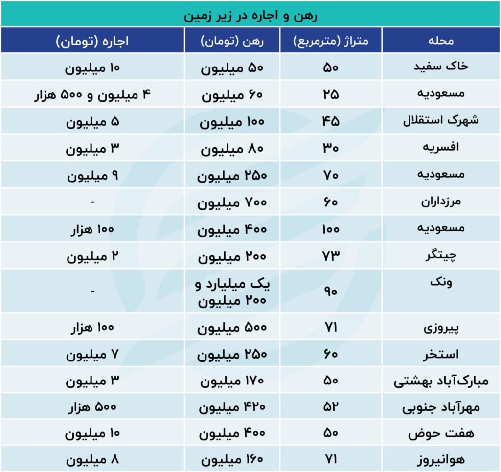 اجاره اپارتمان