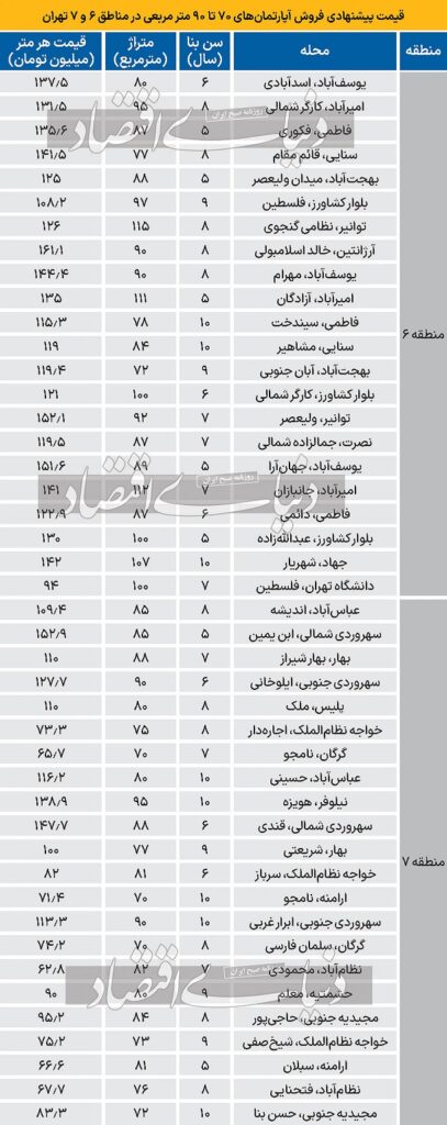 قیمت فروش آپارتمان